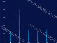柱状进度 - category-work,grid,series-bar,series-pictorialBar