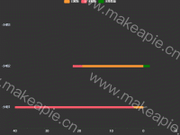 水平柱状图 对比 - category-work,grid,legend,series-bar,tooltip
