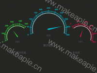 任务完成情况 - category-work,series-gauge,title,tooltip