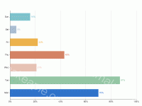 彩色 - category-work,grid,series-bar,tooltip