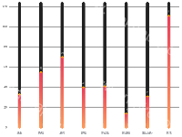 立体柱状图 - category-work,grid,series-bar,series-pictorialBar