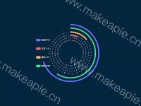 圆点环形图 - category-work,legend,series-gauge,series-pie,toolbox,tooltip