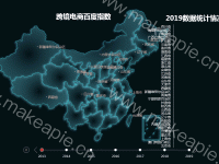 跨境电商百度指数 - category-work,geo,grid,series-bar,series-effectScatter,series-map,timeline,title,tooltip