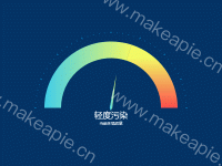  - category-work,series-gauge,series-pie,tooltip