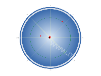 雷达定位 - category-work,polar,series-scatter,title,tooltip