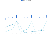 上柱图下折线并用x轴 - category-work,grid,legend,series-bar,series-line