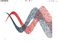 大规模散点图 - category-work,dataZoom,grid,legend,series-scatter,title,toolbox,tooltip