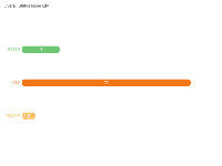 Overall Status Issue Qty - category-work,grid,legend,series-bar,title,tooltip