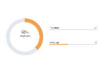 柱形图与环装图 - category-work,grid,series-bar,series-pie,title