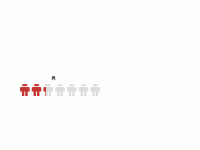 男女占比图 - category-work,grid,series-pictorialBar,title,tooltip