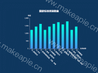 国家标准类型数量 - category-work,grid,legend,series-bar,series-line,title,tooltip