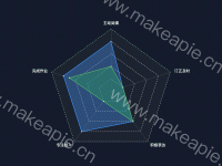 雷达图 - category-work,radar,series-radar,tooltip