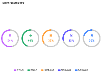 通过率/数据质量评价 - category-work,legend,series-pie,title,tooltip