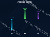 伪3d圆柱图（支持负值） - category-work,grid,series-line,title