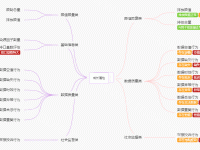 规则导读 - category-work,series-tree,tooltip