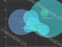 气泡图 - category-work,grid,series-scatter