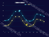 折线图2 - category-work,grid,legend,series-line,title