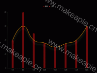 折线柱状图 - category-work,grid,legend,series-bar,series-line
