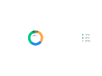 环形统计图 - category-work,legend,series-pie,title,tooltip