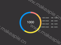 饼图 - category-work,legend,series-pie,title,tooltip