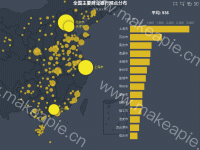 全国主要城市商业银行网点分布 - brush,category-work,geo,grid,series-bar,series-effectScatter,series-scatter,title,toolbox,tooltip