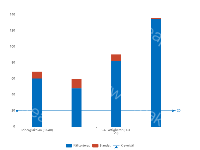 Diagram 3.6 - category-work,grid,legend,markLine,series-bar,series-line,title,tooltip