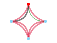 客流流向图 - category-work,series-graph,title