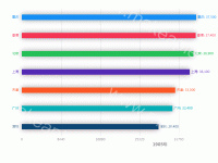 地区GDP动态排名 - category-work,grid,series-bar,timeline,title