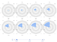 分页雷达图 - category-work,radar,series-radar,timeline,tooltip