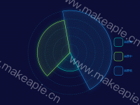 消费能力 - category-work,legend,polar,series-pie,tooltip