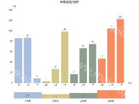 月度报告披露情况 - category-work,grid,series-bar,title,tooltip