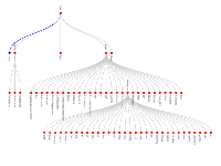tree 想更新某条线的颜色，不生效 - category-issue,series-tree,tooltip