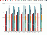 wy-manpower-time-stack - category-work,grid,legend,series-bar,tooltip