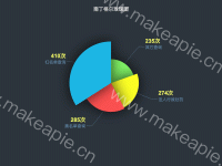 南丁格尔玫瑰图 - category-work,series-pie,title,tooltip,visualMap
