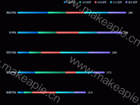 堆砌合计选择图例动态排名 - category-work,grid,legend,series-bar,tooltip