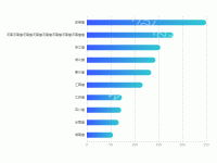 横向柱状图 - category-work,grid,series-bar,tooltip