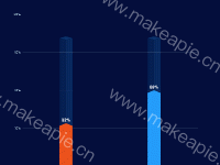 新能源立体柱图 - category-work,grid,legend,series-bar,series-custom,series-pictorialBar,tooltip