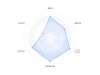 雷达图 - category-work,radar,series-radar,tooltip
