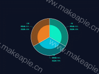饼图加极坐标配色优化 - category-work,polar,series-bar,series-pie,tooltip