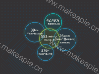 品种类目 - category-work,series-graph,tooltip