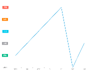 监控状态 - category-work,grid,series-line