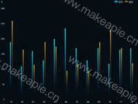 双柱2 - category-work,grid,legend,series-bar,title,tooltip