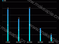 待修改 - category-work,grid,legend,series-bar
