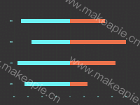 双向柱状图 - category-work,grid,series-bar