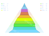 漏斗图 - category-work,legend,series-funnel