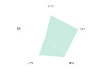 雷达图 - category-work,radar,series-radar