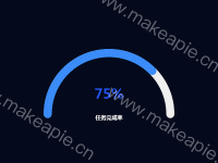 完成率 - category-work,polar,series-bar,series-gauge,title