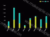 柱状图轮询展示更多 - category-work,dataZoom,grid,legend,series-bar,series-pictorialBar,tooltip