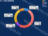 高一(一)班张三违纪情况分析 - category-work,legend,series-pie,title,tooltip