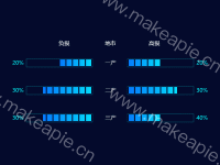 双向进度条  对比进度条 - category-work,grid,series-bar,series-pictorialBar,title
